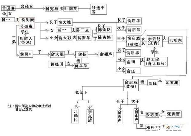 曾国藩历史图片