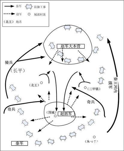 赵括历史图片