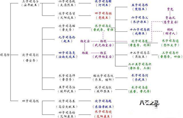 羊献容历史图片