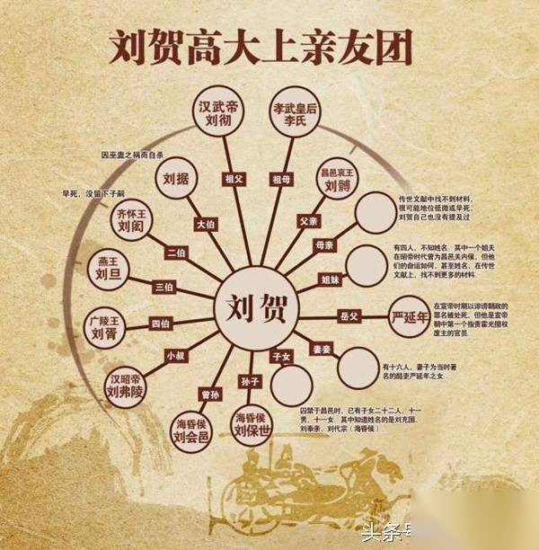 皇帝历史图片
