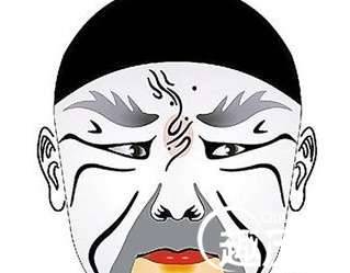 和珅历史图片