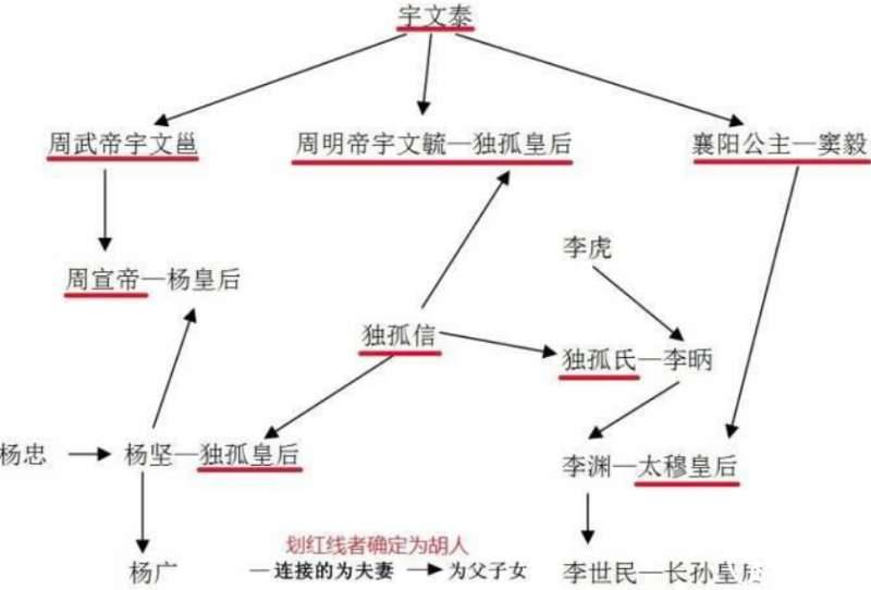 纵横中原的关陇集团是怎么形成的呢历史图片