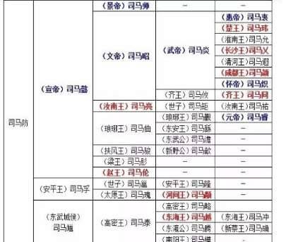 长沙王历史图片