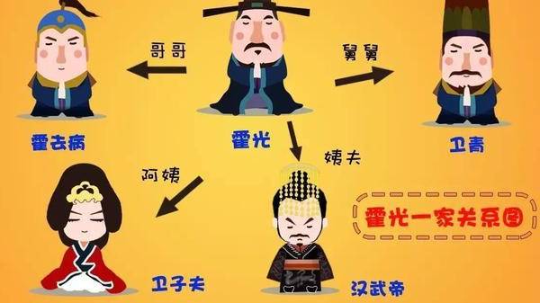 霍光历史图片