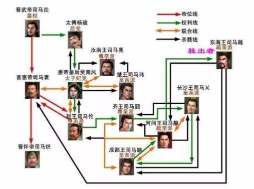 八王之乱历史图片