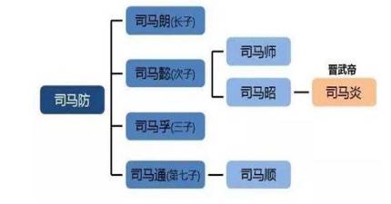 西晋历史图片