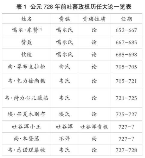 萧嵩历史图片