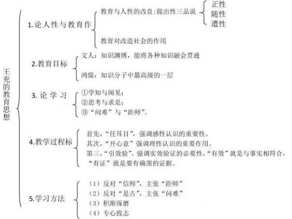 王充历史图片
