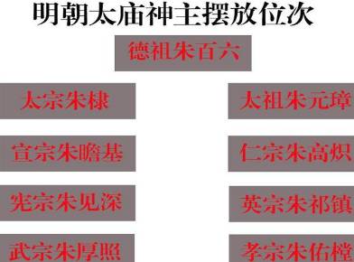 朱棣历史图片
