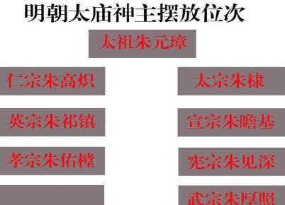 朱棣历史图片