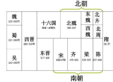 刘裕历史图片