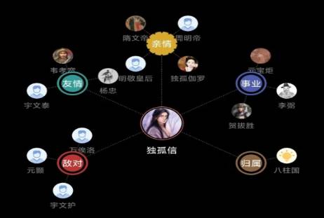 独孤信历史图片