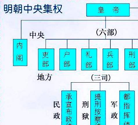 明朝历史图片