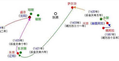 努尔哈赤历史图片