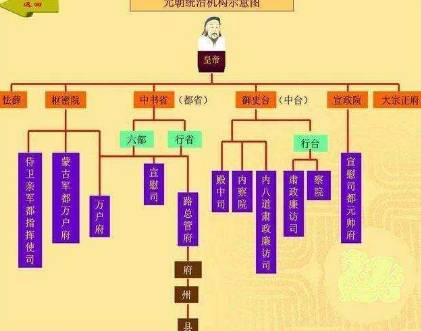 朱元璋历史图片