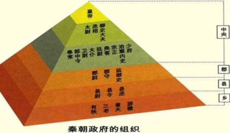 秦始皇历史图片