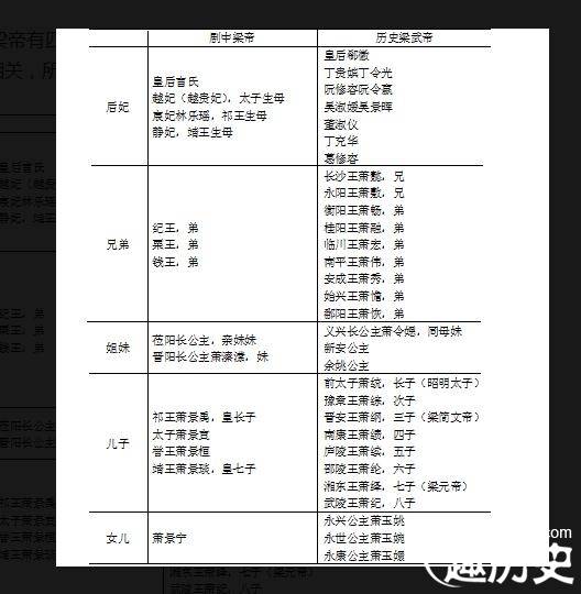 梁武帝历史图片