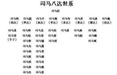 司马懿历史图片