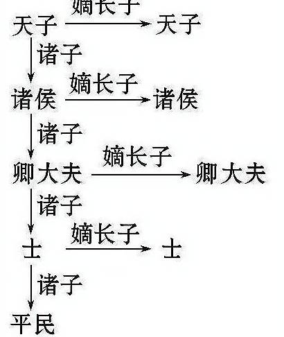 嘉庆历史图片