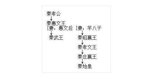 芈月历史图片