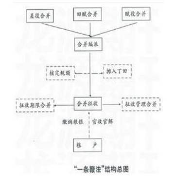 张居正历史图片