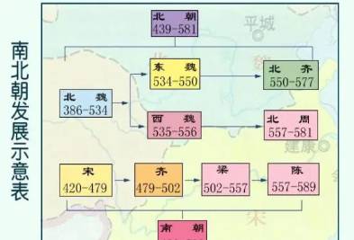 南北朝历史图片