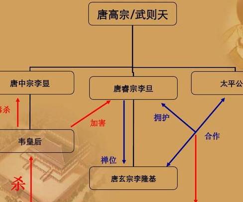 张柬之历史图片