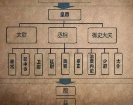秦朝历史图片