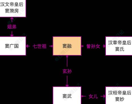 汉朝历史图片