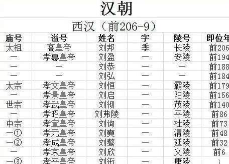汉宣帝历史图片