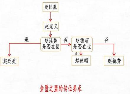 赵匡胤历史图片
