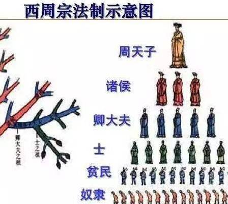 周天子历史图片