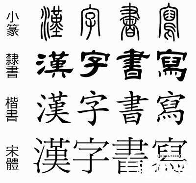 汉字的起源历史图片