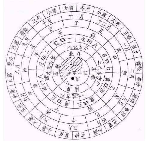 中国历史图片