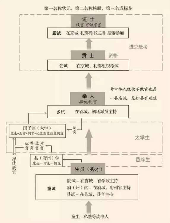 科举制度历史图片