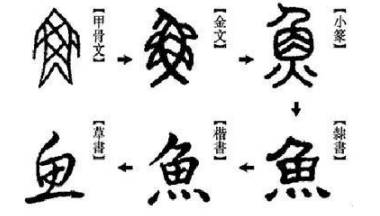 为什么古人书法作品中常有错别字？其实只是被时代淘汰的旧时写法！历史图片