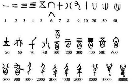 仓颉历史图片
