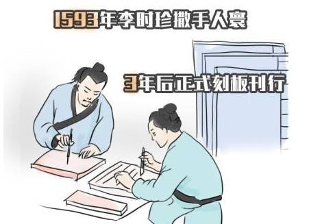李时珍历史图片