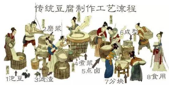 豆腐历史图片