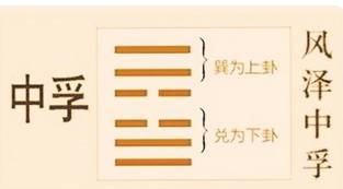 易经历史图片