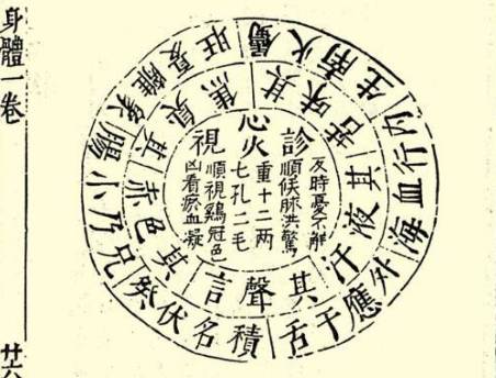 本草纲目·第二卷·序列·相须相使相畏相恶诸药原文是什么内容？历史图片
