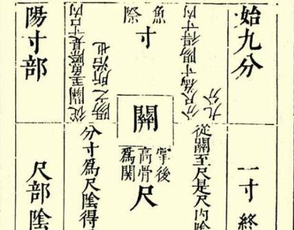 本草纲目·第三卷·百病主治·诸风具体内容是什么？历史图片