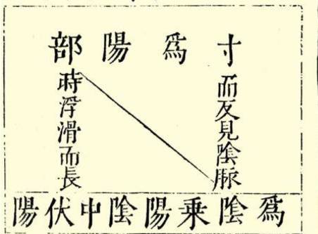 本草纲目·第三卷·百病主治·火热具体内容是什么？历史图片