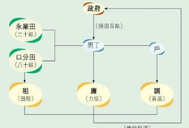 均田制历史图片