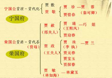 红楼梦历史图片