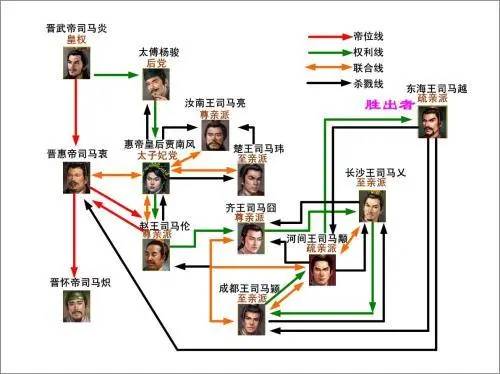 西晋历史图片
