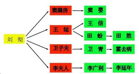 西汉历史图片