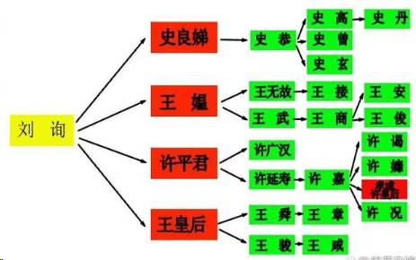 西汉历史图片