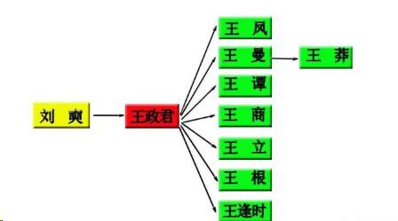 西汉历史图片