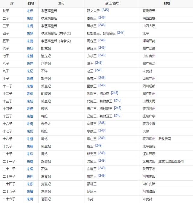 靖难之役历史图片